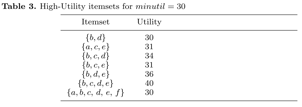 高效效用值项集