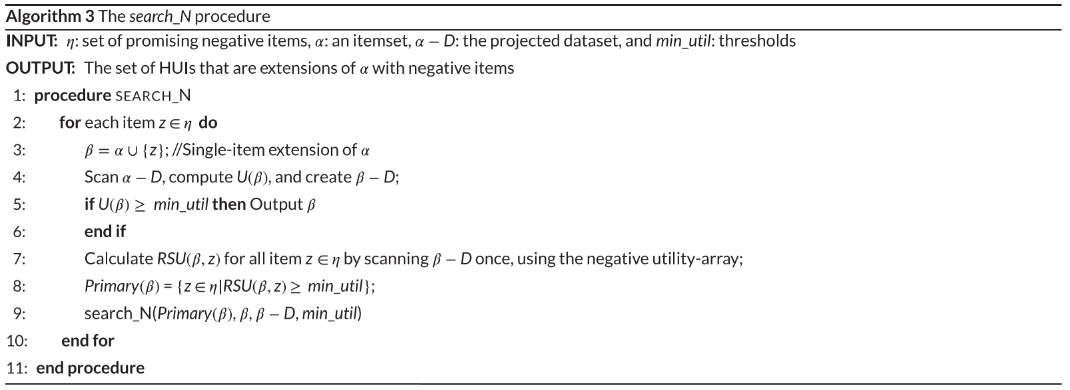 检索负效用算法伪代码