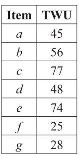 Transaction-Weighted Utility