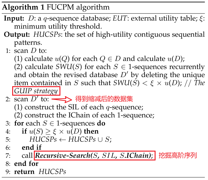 FUCPM algorithm