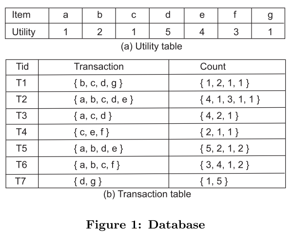 数据库存储数据