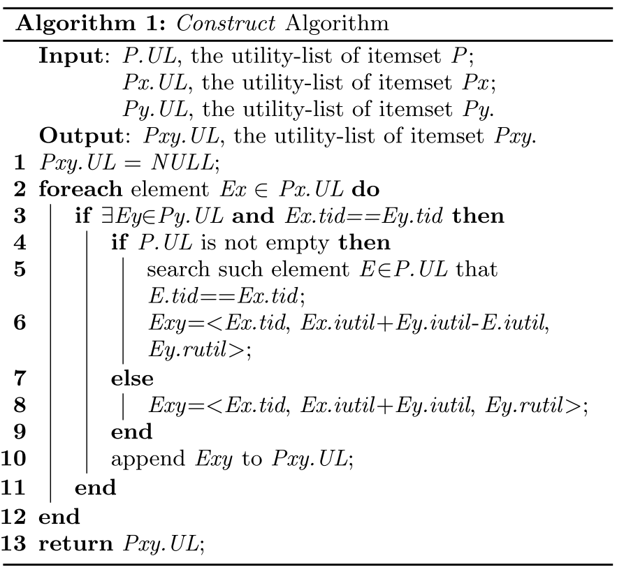 求多元效用表伪代码