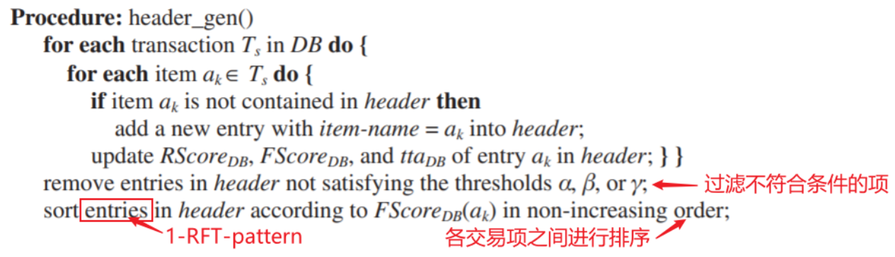 algo_RFM-header-table