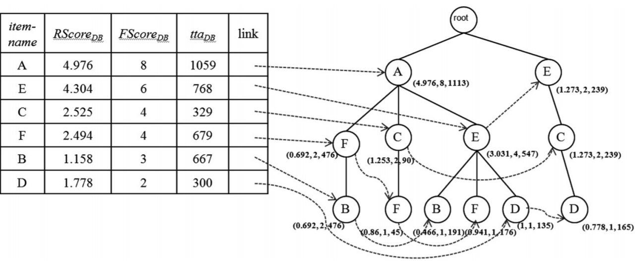 algo_RFM-pattern-tree_Final