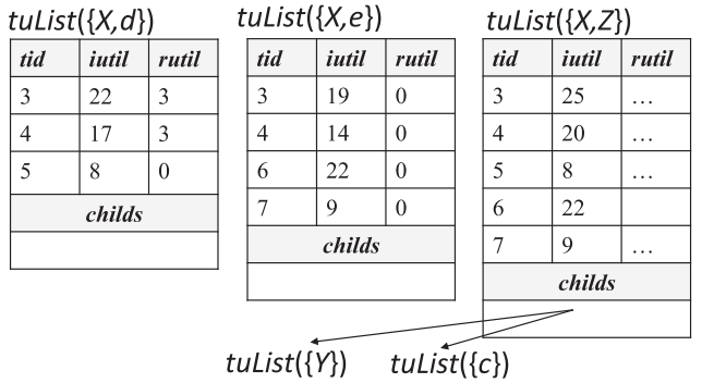 tuList结构示意图