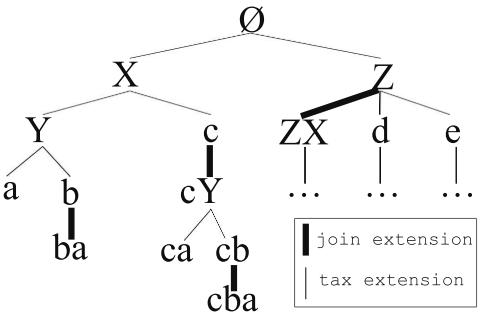 两种扩展方法示意图