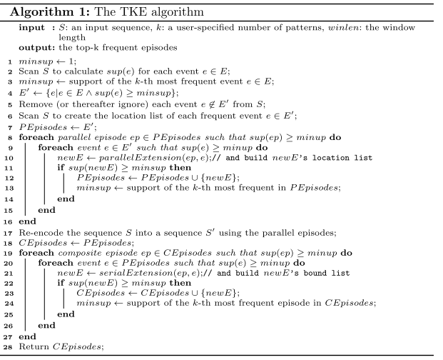 TKE algorithm