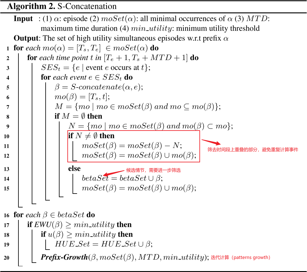 S-Concatenation