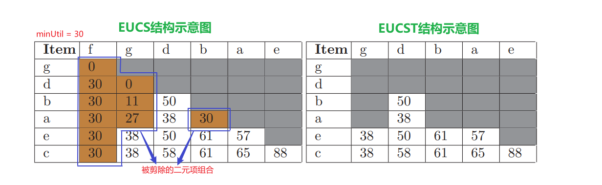 EUCS 和 EUCST 对比图