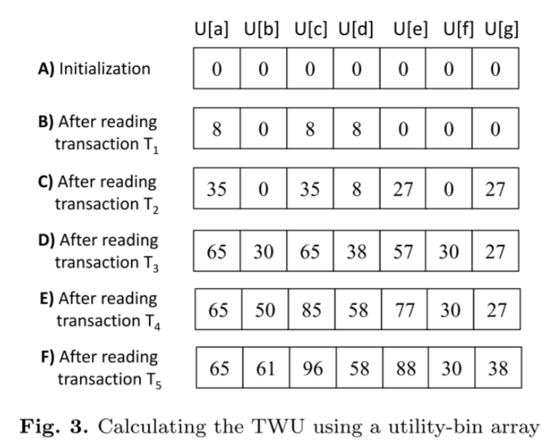 其它图表标题正确位置示意