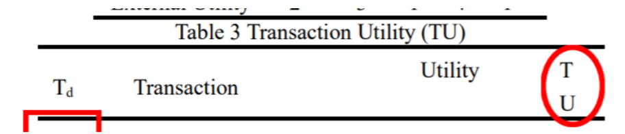 表格内容串行现象