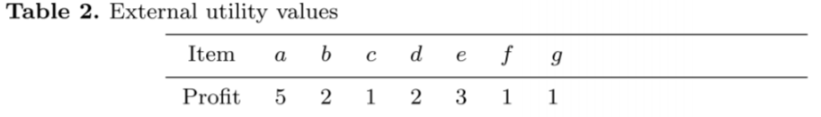 表格标题正确示意图